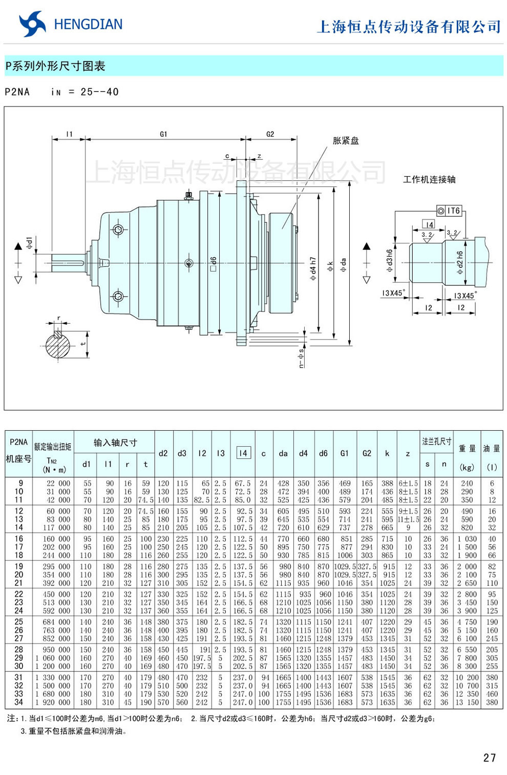 P系列外形尺寸圖表 P2NA(i=25-40)