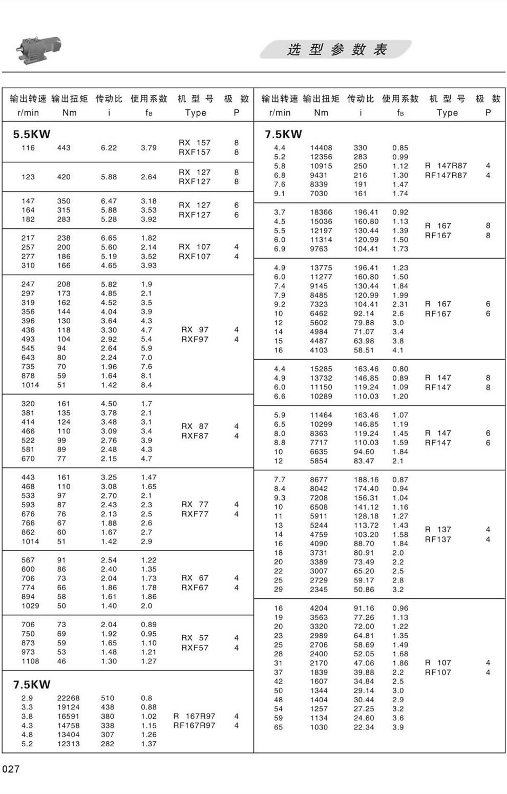 R系列減速機選型參數表 5.5/7.5KW