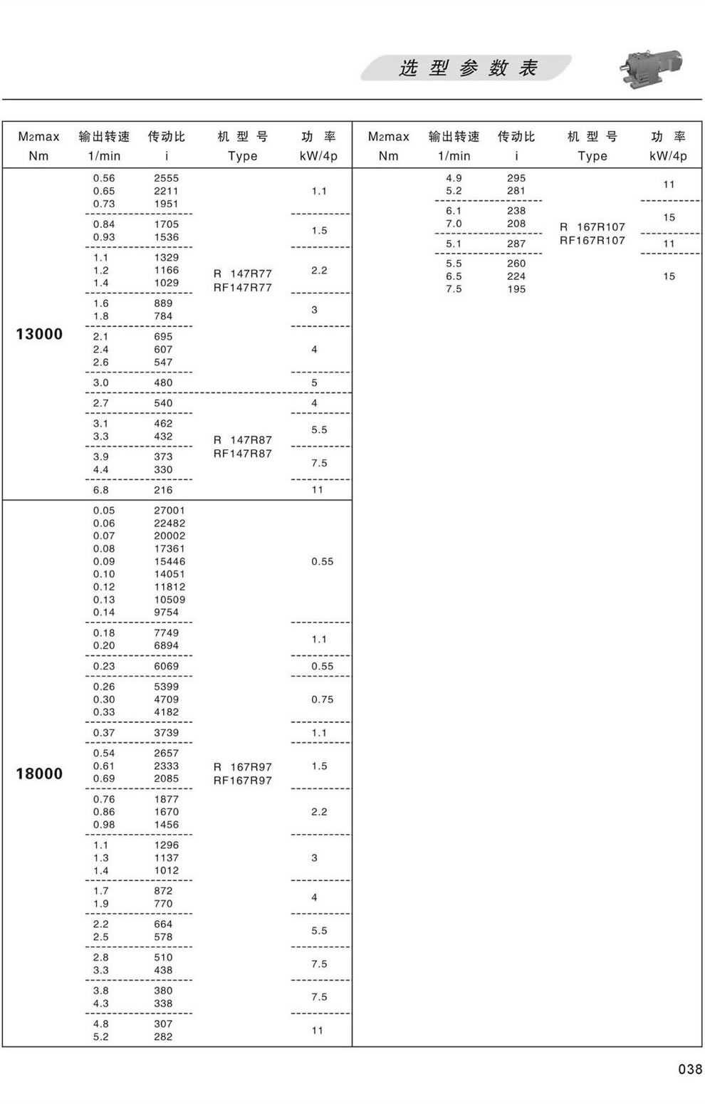 選型參數表-按扭矩選18000N.m