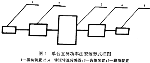齒輪裝置效率測定方法