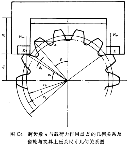 齒輪彎曲疲勞強度試驗方法附錄
