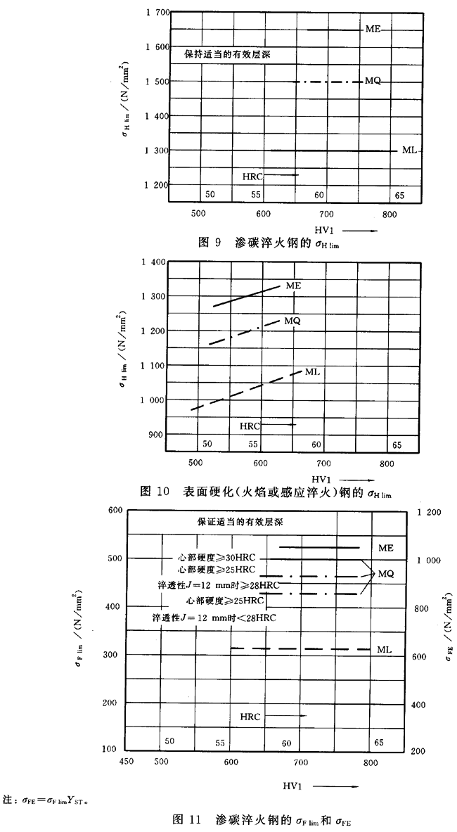 齒輪材料及熱處理質量檢驗要求