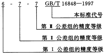 蝸杆副的側隙規定、圖樣标注