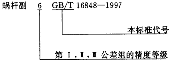 蝸杆副的側隙規定、圖樣标注
