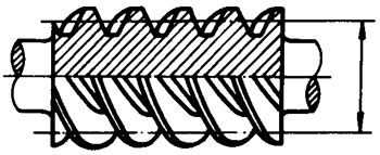 圓柱蝸杆、蝸輪術語及代号圓柱蝸杆