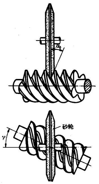 圓柱蝸杆、蝸輪術語及代号圓柱蝸杆