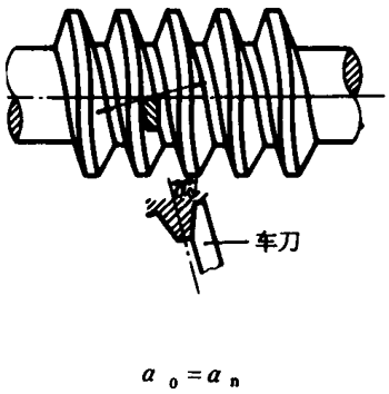 圓柱蝸杆、蝸輪術語及代号圓柱蝸杆