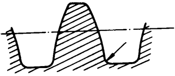 圓柱蝸杆、蝸輪術語及代号圓柱蝸杆