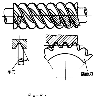 圓柱蝸杆、蝸輪術語及代号圓柱蝸杆