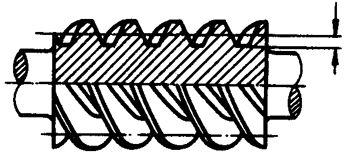 圓柱蝸杆、蝸輪術語及代号圓柱蝸杆
