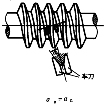 圓柱蝸杆、蝸輪術語及代号圓柱蝸杆