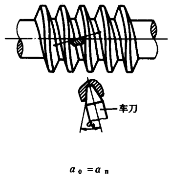 圓柱蝸杆、蝸輪術語及代号圓柱蝸杆