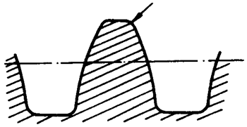 圓柱蝸杆、蝸輪術語及代号圓柱蝸杆