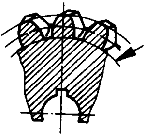 圓柱蝸杆、蝸輪術語及代号蝸輪
