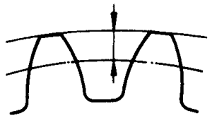 圓柱蝸杆、蝸輪術語及代号蝸輪