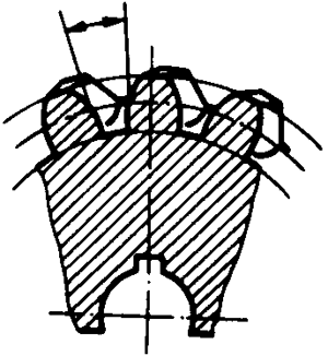 圓柱蝸杆、蝸輪術語及代号蝸輪