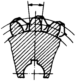 圓柱蝸杆、蝸輪術語及代号蝸輪