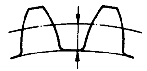 圓柱蝸杆、蝸輪術語及代号蝸輪
