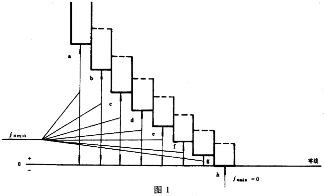 圓柱蝸杆、蝸輪精度蝸杆傳動的側隙規定