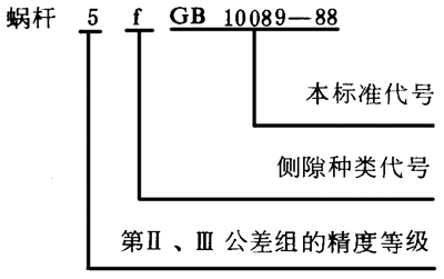 圓柱蝸杆、蝸輪精度圖樣标注