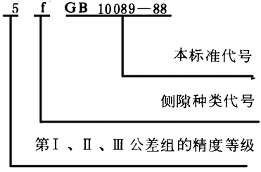 圓柱蝸杆、蝸輪精度圖樣标注