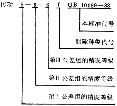 圓柱蝸杆、蝸輪精度圖樣标注