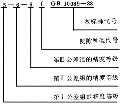 圓柱蝸杆、蝸輪精度圖樣标注