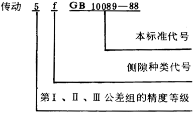 圓柱蝸杆、蝸輪精度圖樣标注