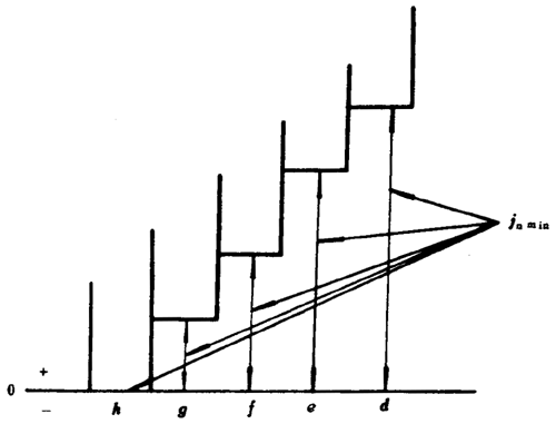 小模數錐齒輪精度側隙、圖樣标注