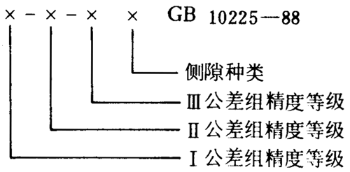 小模數錐齒輪精度側隙、圖樣标注