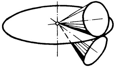 錐齒輪和準雙曲面齒輪術語點、曲線和曲面