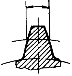 錐齒輪和準雙曲面齒輪術語基本尺寸參數