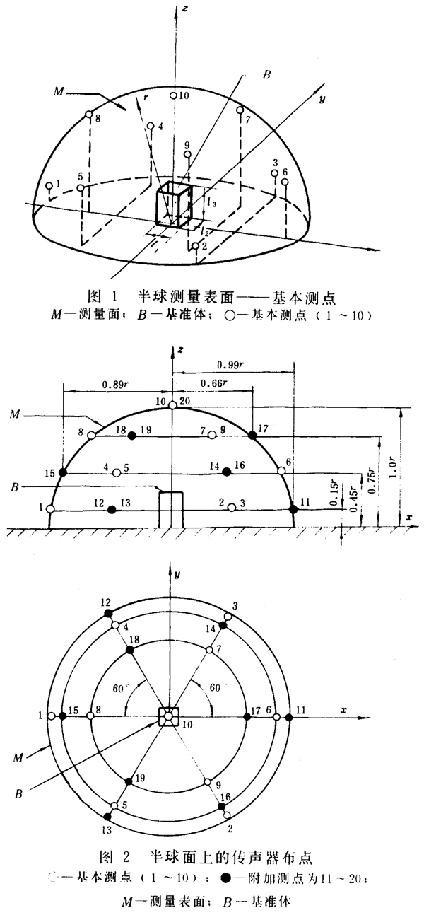 齒輪裝置噪聲及功率級測定方法測試儀器、測試對象