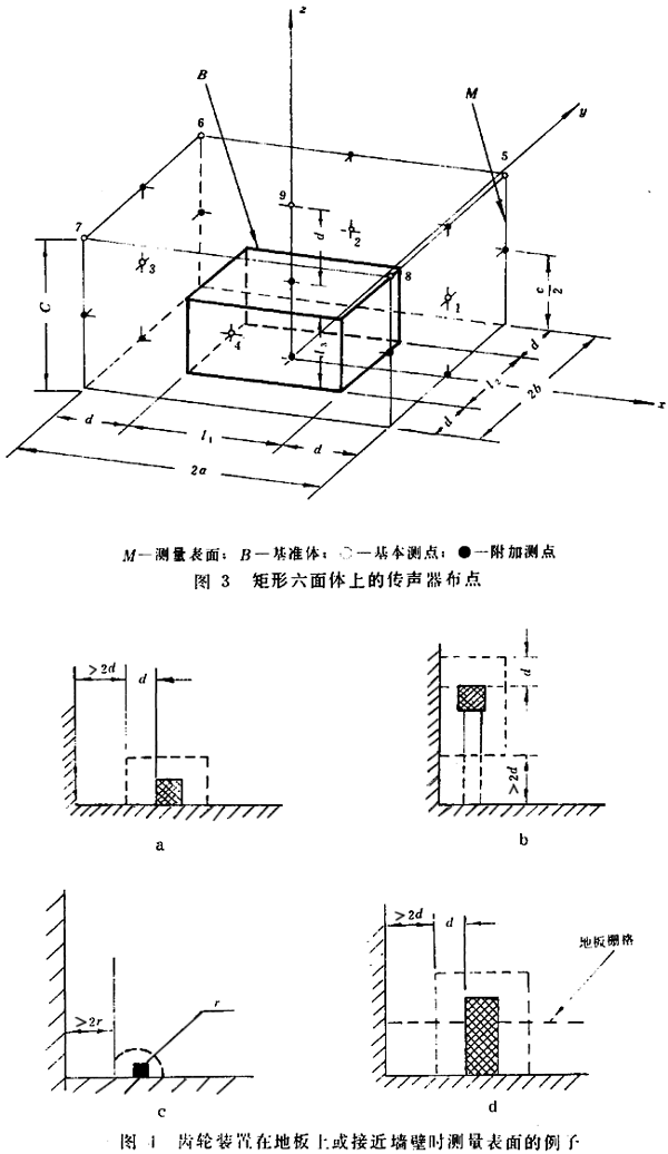 齒輪裝置噪聲及功率級測定方法測試儀器、測試對象
