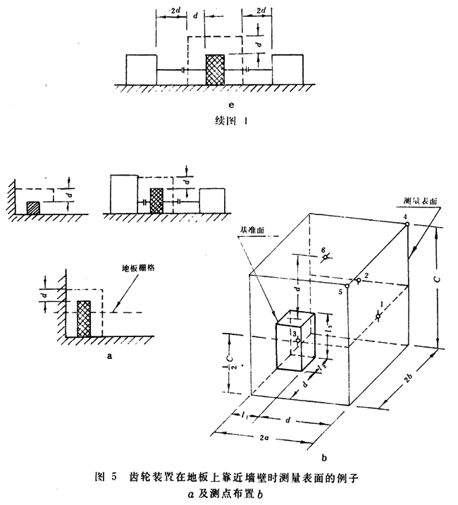齒輪裝置噪聲及功率級測定方法測試儀器、測試對象