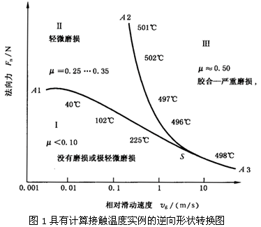 圓柱齒輪、錐齒輪和準雙曲面齒輪膠合承載能力計算方法第1部分：閃溫法膠合和磨損