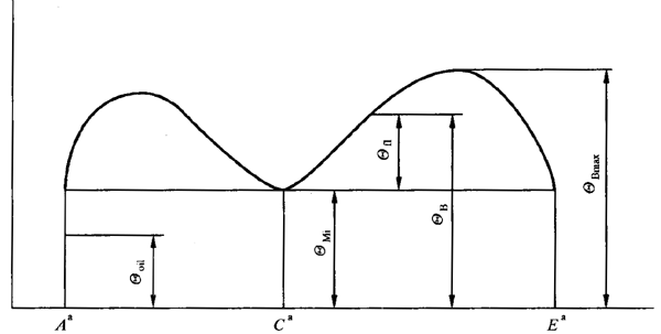 圓柱齒輪、錐齒輪和準雙曲面齒輪膠合承載能力計算方法第1部分：閃溫法基本公式