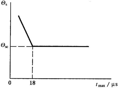 圓柱齒輪、錐齒輪和準雙曲面齒輪膠合承載能力計算方法第1部分：閃溫法膠合溫度和安全性