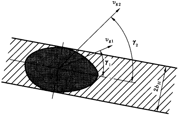 圓柱齒輪、錐齒輪和準雙曲面齒輪膠合承載能力計算方法第1部分：閃溫法附錄
