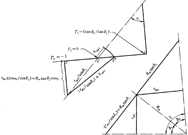 圓柱齒輪、錐齒輪和準雙曲面齒輪膠合承載能力計算方法第1部分：閃溫法附錄