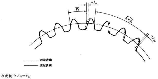 漸開線圓柱齒輪 精度 第1部分：輪齒同側齒面偏差的定義和允許值定義
