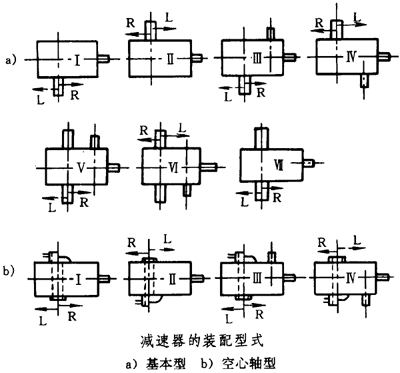 圓錐—圓柱齒輪減速器類型、特點和适用範圍、裝配型式、代号示例