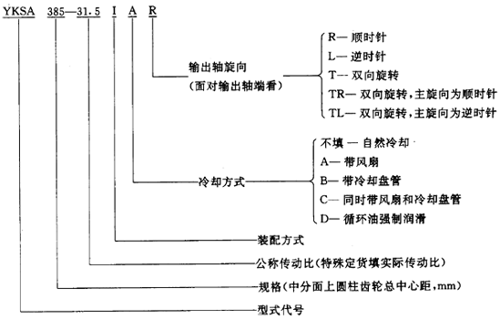 圓錐—圓柱齒輪減速器類型、特點和适用範圍、裝配型式、代号示例