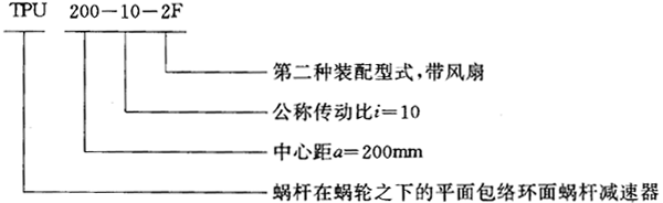 TP型平面包絡環面蝸輪減速器适用範圍及标記