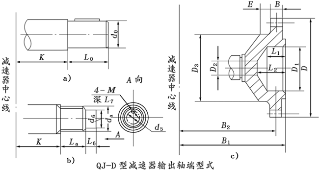 QJ-D型起重機底座式減速器型式、型号标記