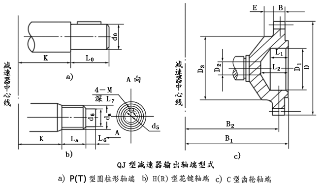 QJ型起重機減速機軸端型式、型号标記
