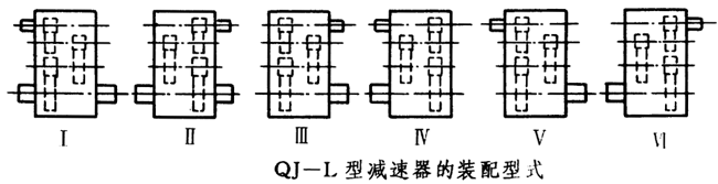 QJ-L型起重機立式減速器工作條件、型式、型号标記