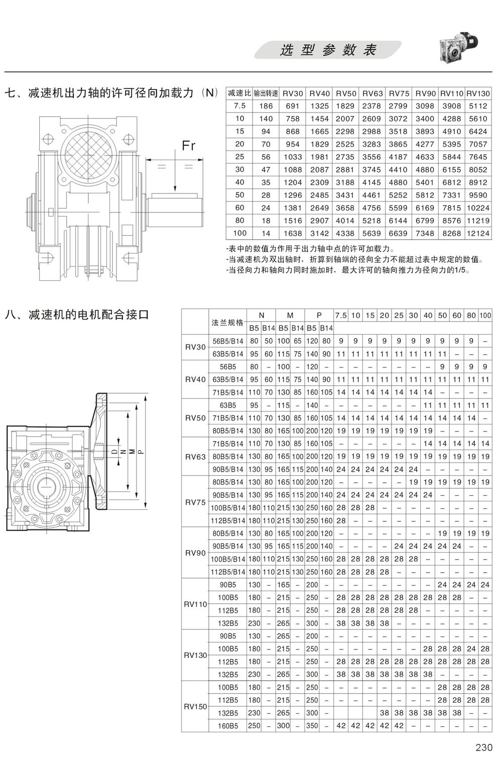 RV減速機出力軸的許可徑向加載力，RV減速機的電機配合接口
