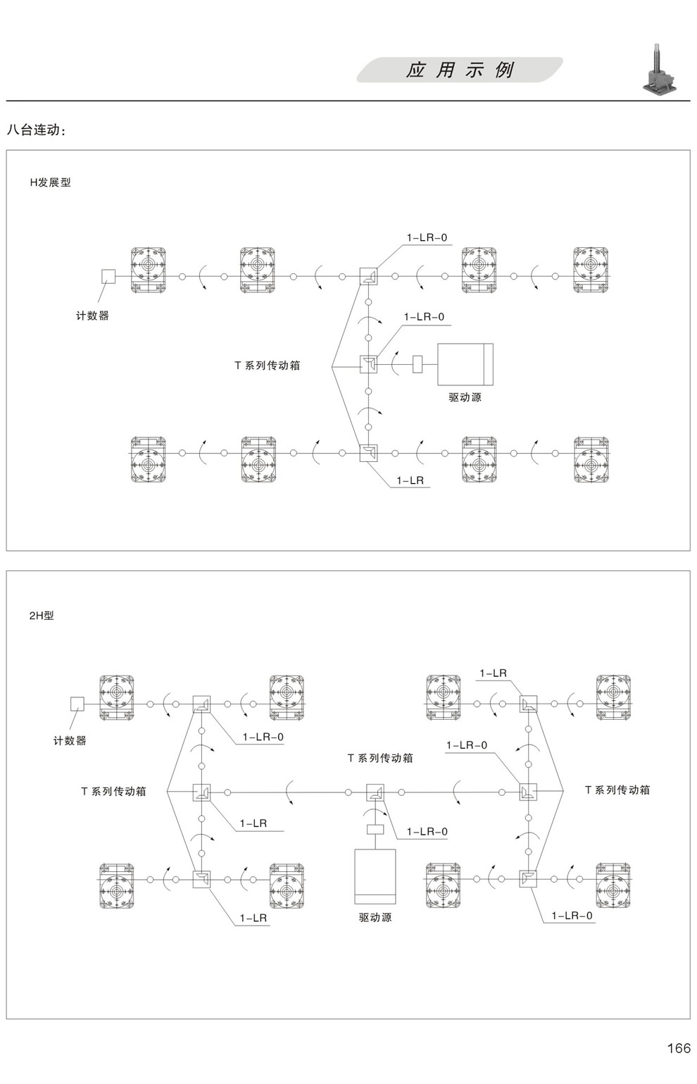 升降平台的應用示例：八台聯動 H發展型，更多台聯動 2H型
