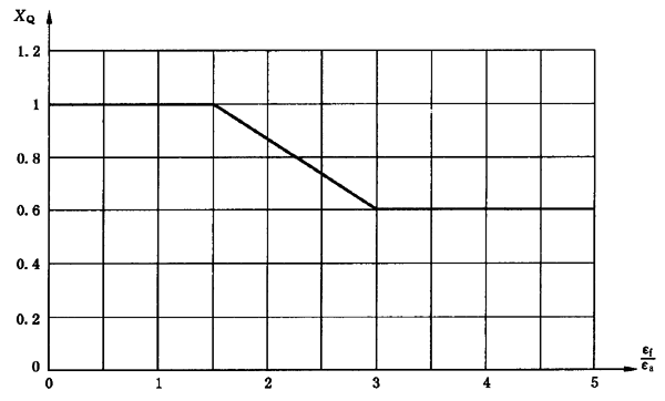 圓柱齒輪、錐齒輪和準雙曲面齒輪膠合承載能力計算方法第2部分：積分溫度法計算